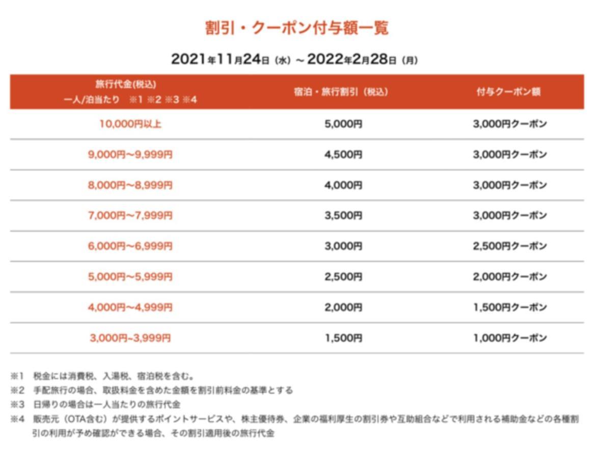 Namba Hive Auberge de jeunesse Ōsaka